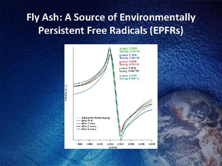 Fly Ash: A Source of Environmentally Persistent Free Radicals (EPFRs) 
