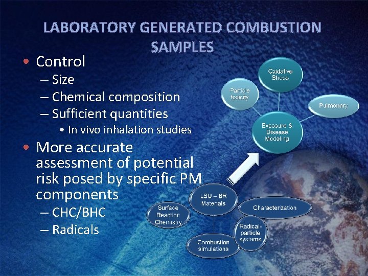 LABORATORY GENERATED COMBUSTION SAMPLES • Control – Size – Chemical composition – Sufficient quantities