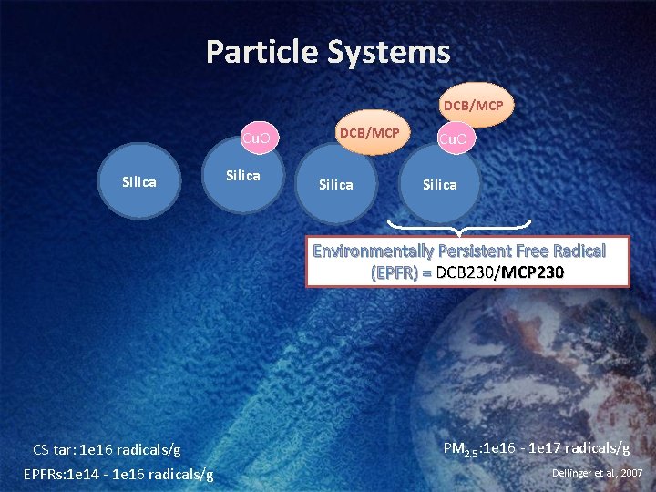 Particle Systems DCB/MCP Cu. O Silica DCB/MCP Silica Cu. O Silica Environmentally Persistent Free