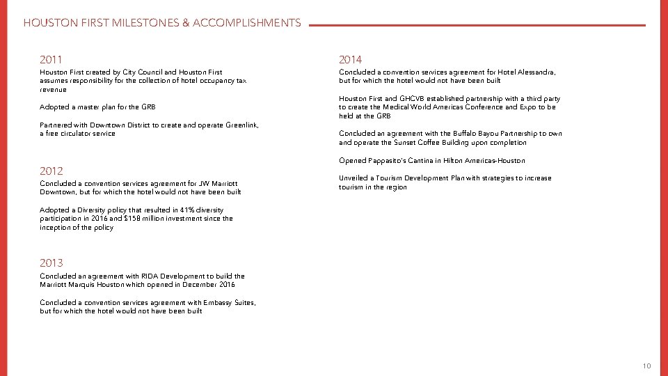 HOUSTON FIRST MILESTONES & ACCOMPLISHMENTS 2011 2014 Houston First created by City Council and HOUSTON FIRST MILESTONES & ACCOMPLISHMENTS 2011 2014 Houston First created by City Council and