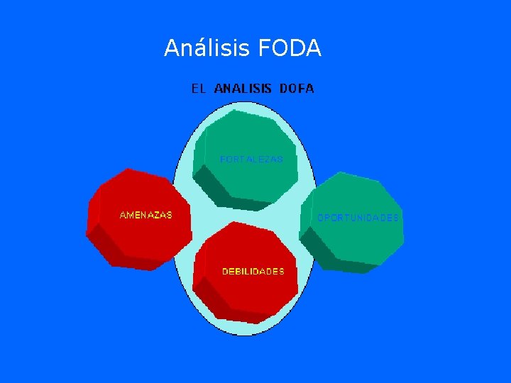 Análisis FODA Análisis FODA
