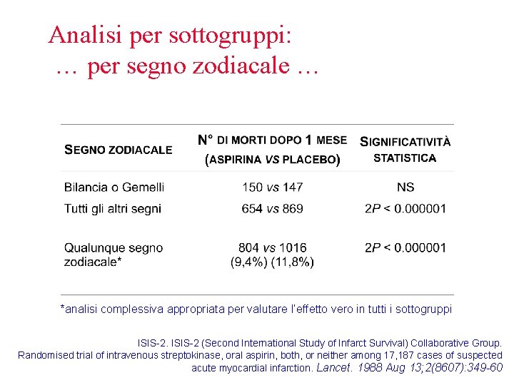 Analisi per sottogruppi: … per segno zodiacale … *analisi complessiva appropriata per valutare l’effetto