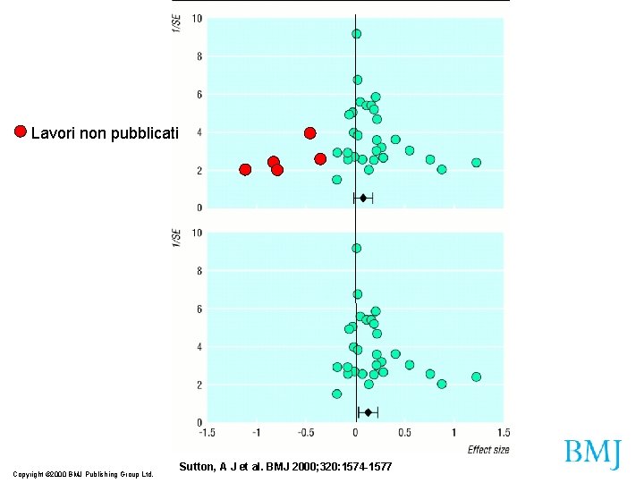 Lavori non pubblicati Copyright © 2000 BMJ Publishing Group Ltd. Sutton, A J et