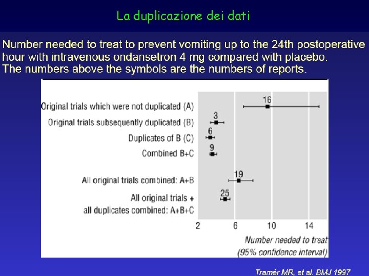 La duplicazione dei dati 