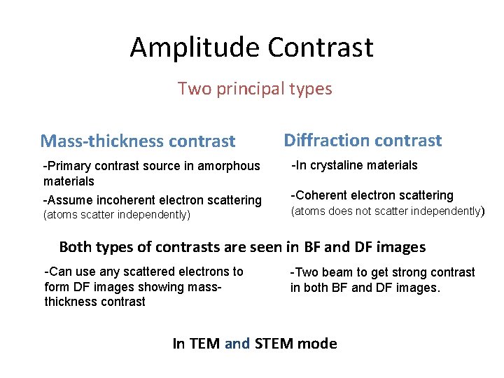 Amplitude Contrast Two principal types Mass-thickness contrast Diffraction contrast -Primary contrast source in amorphous