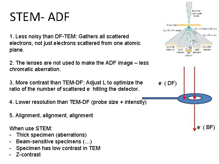 STEM- ADF 1. Less noisy than DF-TEM: Gathers all scattered electrons, not just electrons
