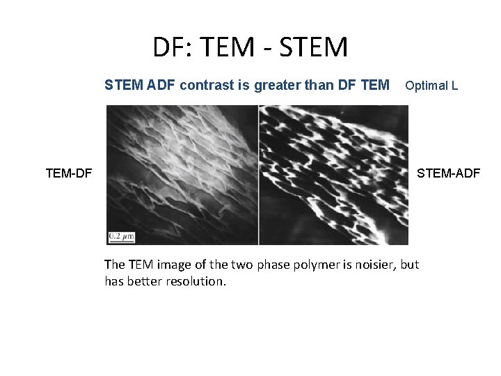 DF: TEM - STEM ADF contrast is greater than DF TEM-DF Optimal L STEM-ADF
