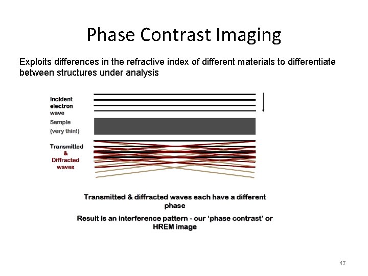 Phase Contrast Imaging Exploits differences in the refractive index of different materials to differentiate