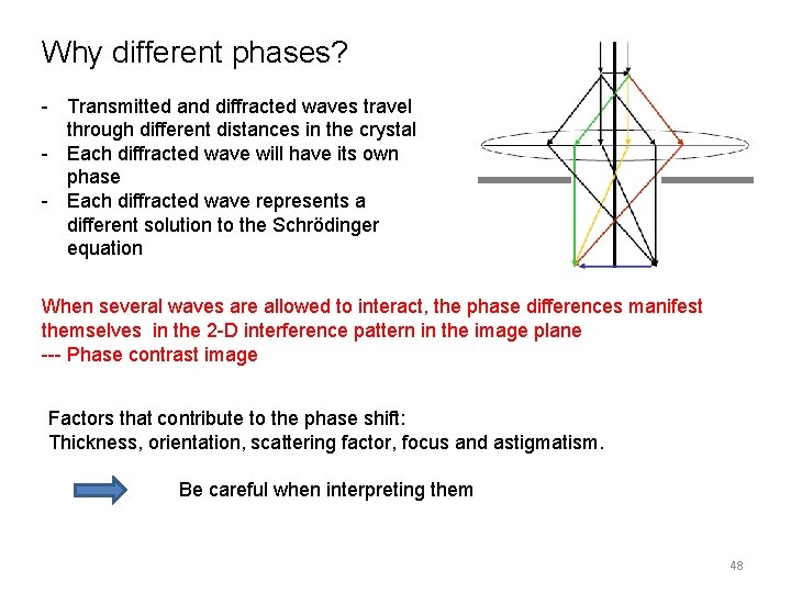 Why different phases? - Transmitted and diffracted waves travel through different distances in the