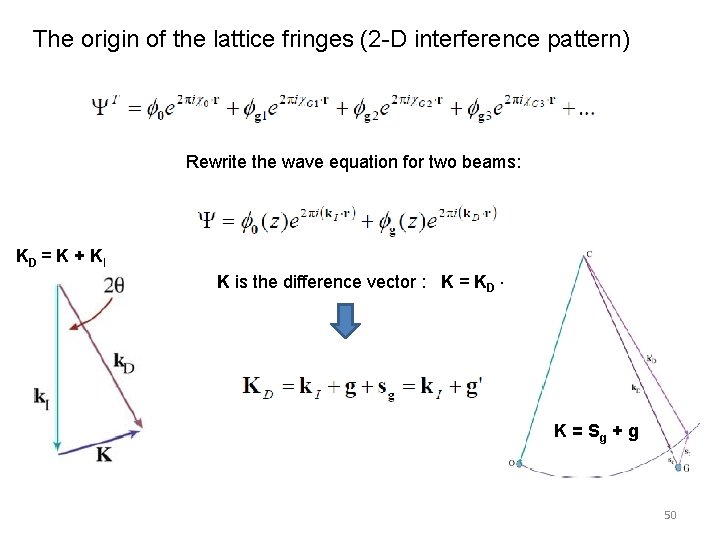 The origin of the lattice fringes (2 -D interference pattern) Rewrite the wave equation