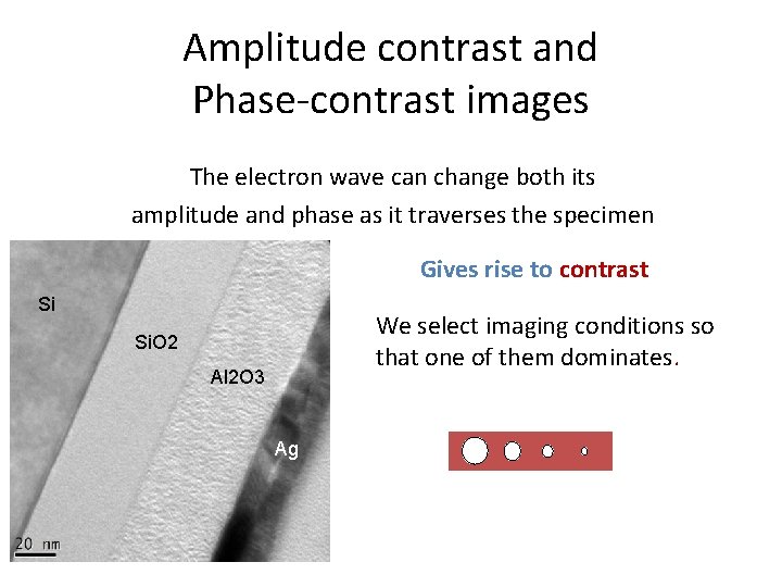 Amplitude contrast and Phase-contrast images The electron wave can change both its amplitude and
