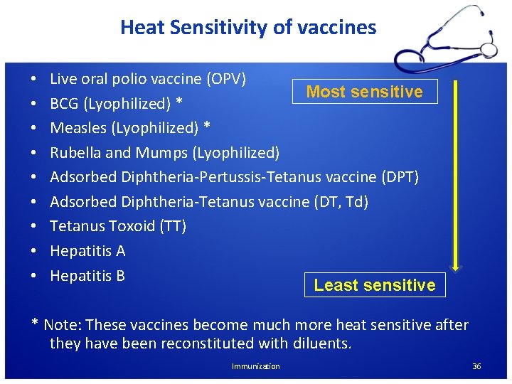 Heat Sensitivity of vaccines • • • Live oral polio vaccine (OPV) Most sensitive Heat Sensitivity of vaccines • • • Live oral polio vaccine (OPV) Most sensitive