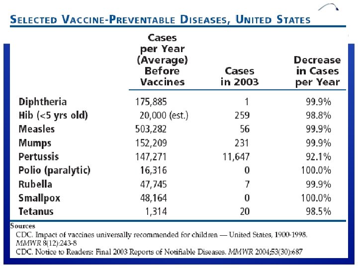 Immunization 5 Immunization 5
