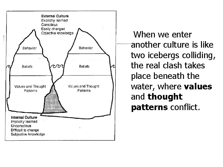 When we enter another culture is like two icebergs colliding, the real clash takes When we enter another culture is like two icebergs colliding, the real clash takes
