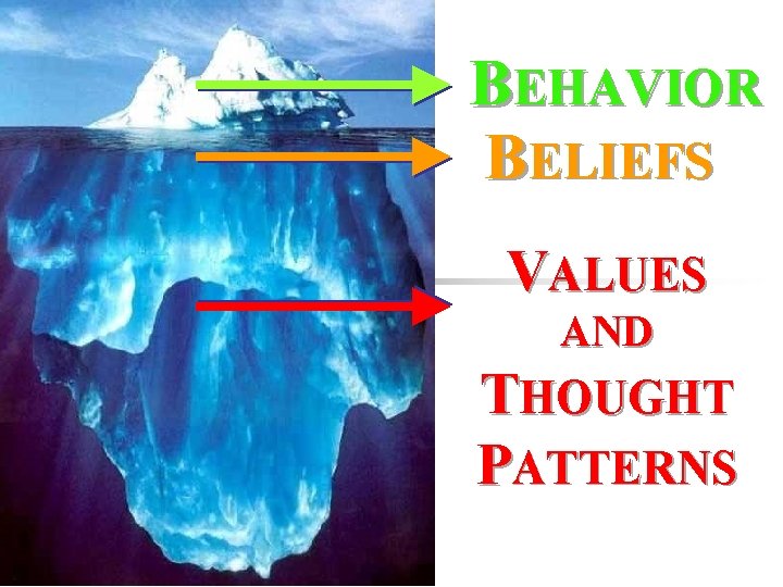 BEHAVIOR BELIEFS VALUES AND THOUGHT PATTERNS BEHAVIOR BELIEFS VALUES AND THOUGHT PATTERNS