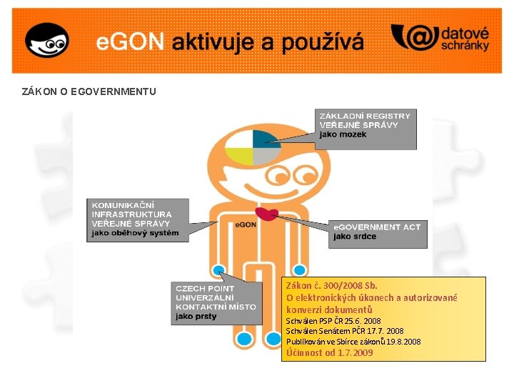 ZÁKON O EGOVERNMENTU Zákon č. 300/2008 Sb. O elektronických úkonech a autorizované konverzi dokumentů