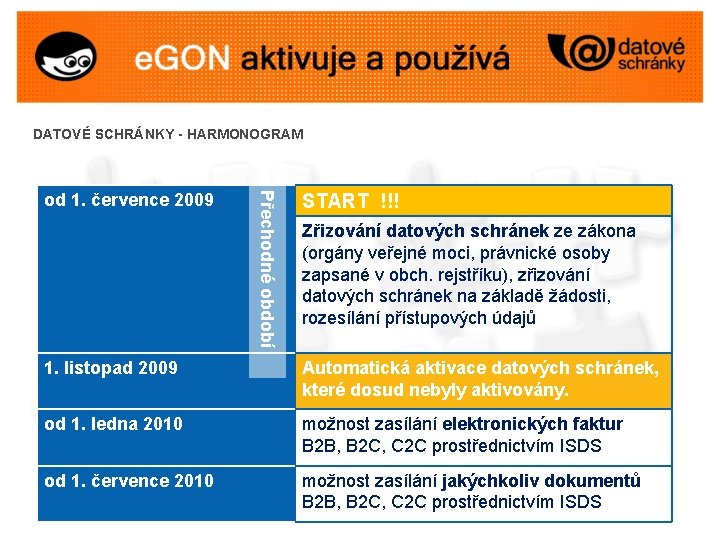 DATOVÉ SCHRÁNKY - HARMONOGRAM Přechodné období od 1. července 2009 START !!! Zřizování datových