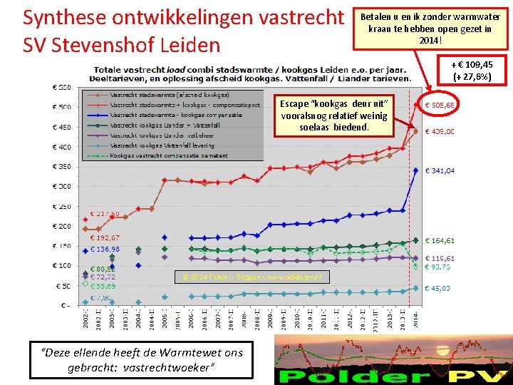 Synthese ontwikkelingen vastrecht SV Stevenshof Leiden Betalen u en ik zonder warmwater kraan te Synthese ontwikkelingen vastrecht SV Stevenshof Leiden Betalen u en ik zonder warmwater kraan te