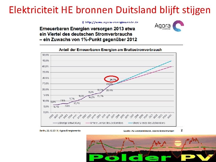 Elektriciteit HE bronnen Duitsland blijft stijgen Elektriciteit HE bronnen Duitsland blijft stijgen