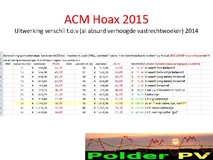 ACM Hoax 2015 Uitwerking verschil t. o. v (al absurd verhoogde vastrechtwoeker) 2014 ACM Hoax 2015 Uitwerking verschil t. o. v (al absurd verhoogde vastrechtwoeker) 2014