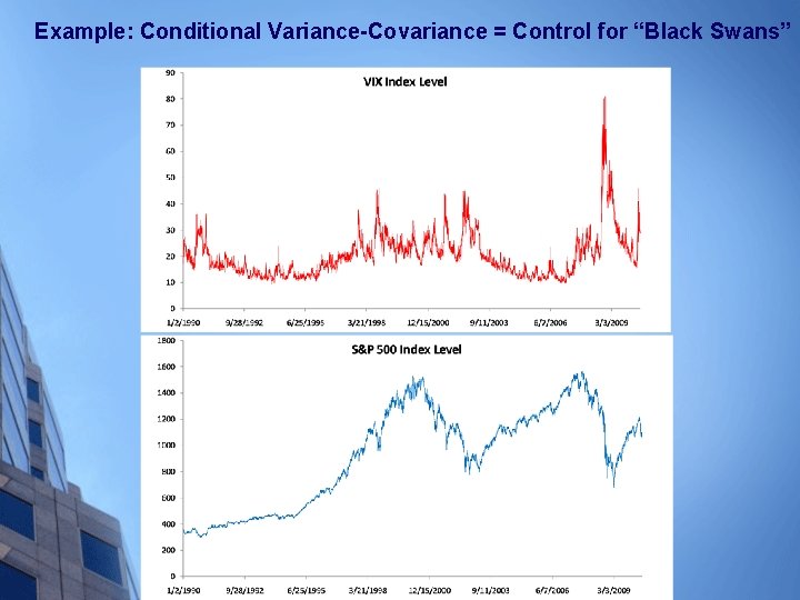 Example: Conditional Variance-Covariance = Control for “Black Swans” 