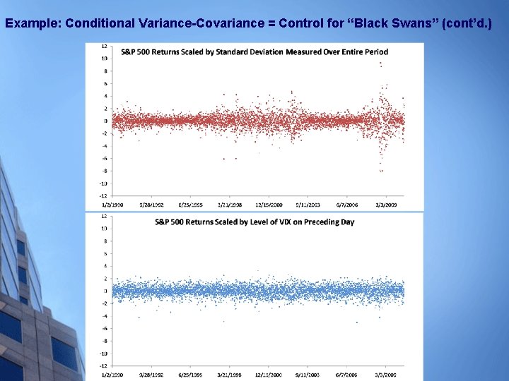 Example: Conditional Variance-Covariance = Control for “Black Swans” (cont’d. ) 