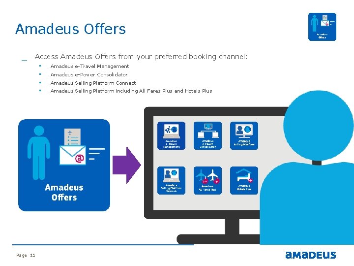 Amadeus Offers _ Access Amadeus Offers from your preferred booking channel: • • Page