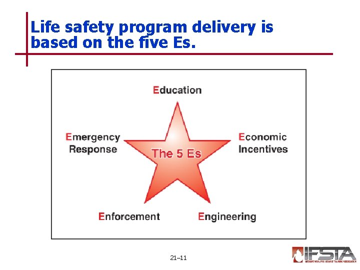 Life safety program delivery is based on the five Es. 21– 11 