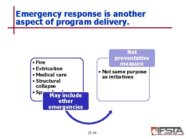 Emergency response is another aspect of program delivery. Not preventative measure • Fire •
