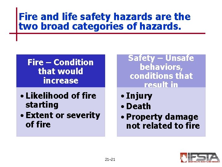 Fire and life safety hazards are the two broad categories of hazards. Safety –