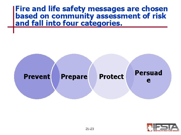 Fire and life safety messages are chosen based on community assessment of risk and