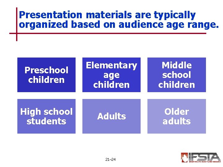 Presentation materials are typically organized based on audience age range. Preschool children High school