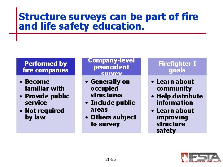 Structure surveys can be part of fire and life safety education. Performed by fire