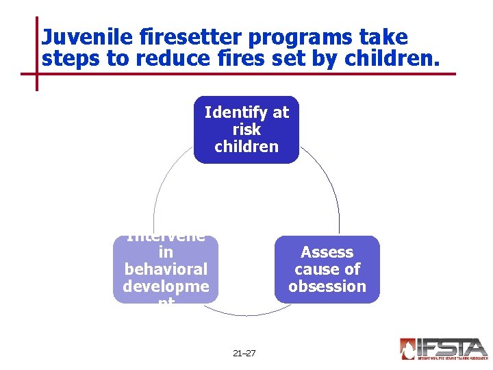 Juvenile firesetter programs take steps to reduce fires set by children. Identify at risk