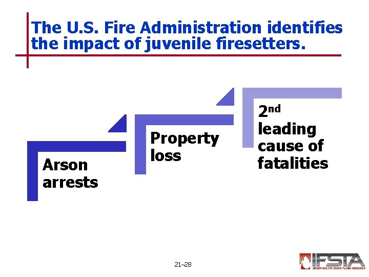 The U. S. Fire Administration identifies the impact of juvenile firesetters. Arson arrests Property