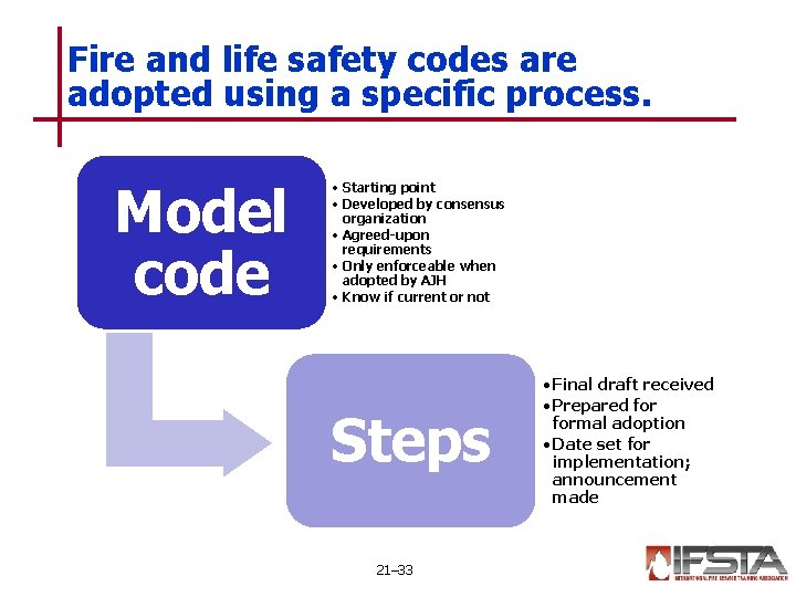 Fire and life safety codes are adopted using a specific process. Model code •