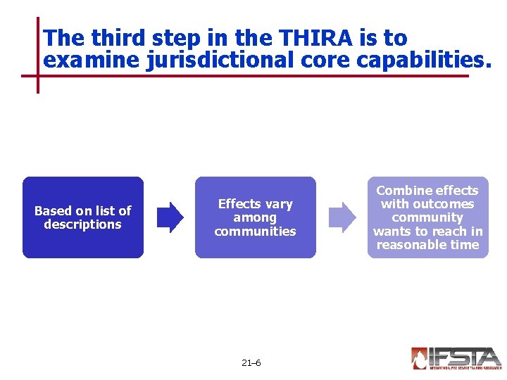 The third step in the THIRA is to examine jurisdictional core capabilities. Based on