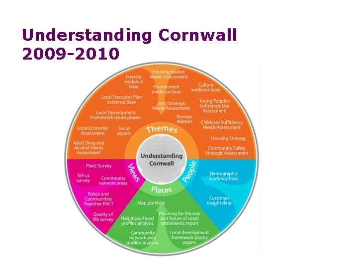 Understanding Cornwall 2009 -2010 