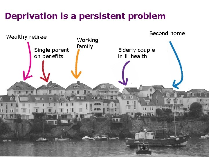 Deprivation is a persistent problem Wealthy retiree Single parent on benefits Second home Working