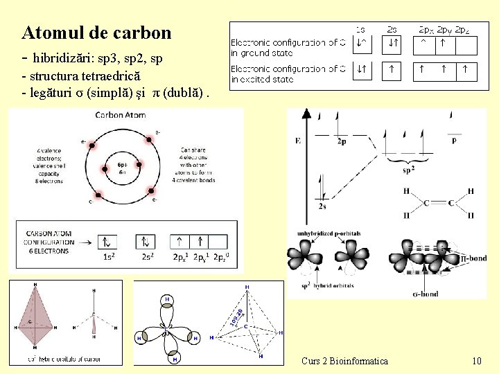 Atomul de carbon - hibridizări: sp 3, sp 2, sp - structura tetraedrică -