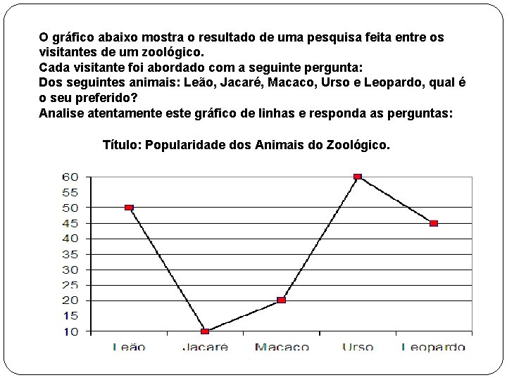 O gráfico abaixo mostra o resultado de uma pesquisa feita entre os visitantes de