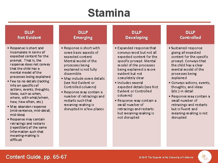 Stamina DLLP Not Evident DLLP Emerging DLLP Developing DLLP Controlled • Response is short