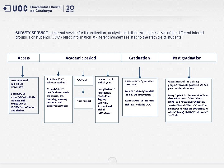 SURVEY SERVICE – Internal service for the collection, analysis and disseminate the views of