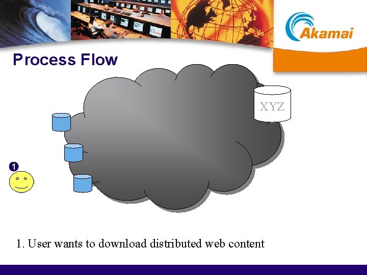 Process Flow XYZ 1 1. User wants to download distributed web content 