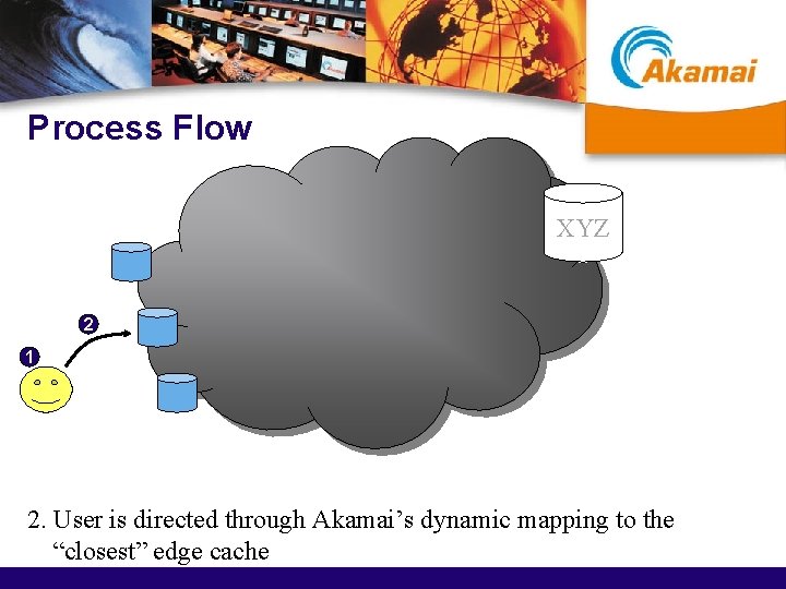 Process Flow XYZ 2 1 2. User is directed through Akamai’s dynamic mapping to