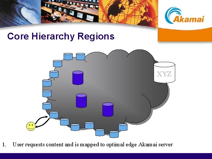 Core Hierarchy Regions XYZ 1. User requests content and is mapped to optimal edge