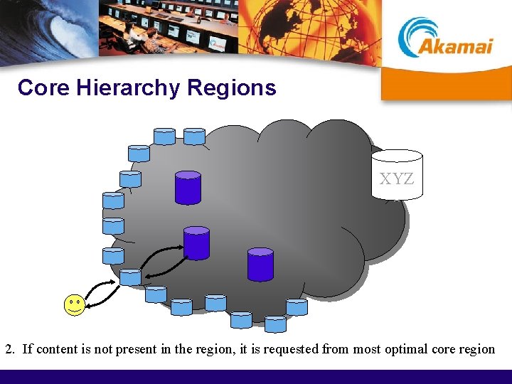 Core Hierarchy Regions XYZ 2. If content is not present in the region, it