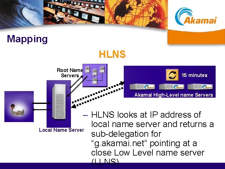 Mapping HLNS Root Name Servers 15 minutes Akamai High-Level name Servers – HLNS looks
