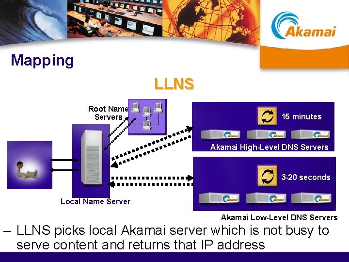Mapping LLNS Root Name Servers 15 minutes Akamai High-Level DNS Servers 3 -20 seconds