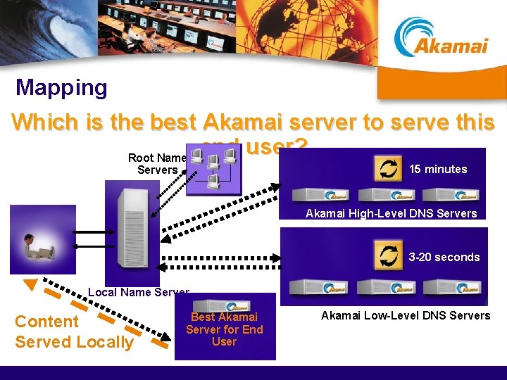 Mapping Which is the best Akamai server to serve this end user? Root Name
